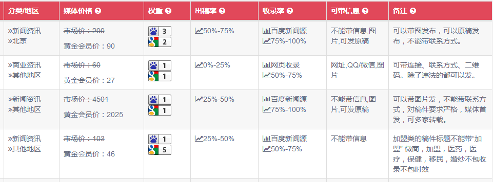 出稿率收錄率數據全面升級