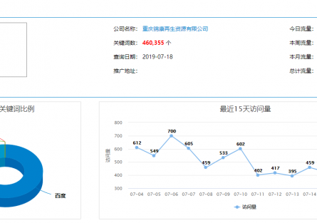 再生資源公司廢舊品回收案例展示（遠諾萬詞霸屏）