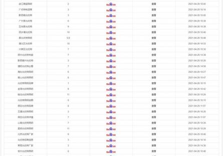 五金配件照明科技公司關鍵詞排名案例展示（遠諾萬詞霸屏）