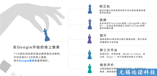 一篇文章帶你了解做江陰<a href=http://m.bet007zqbfz.com/ target=_blank class=infotextkey>外貿獨立站</a>的優勢